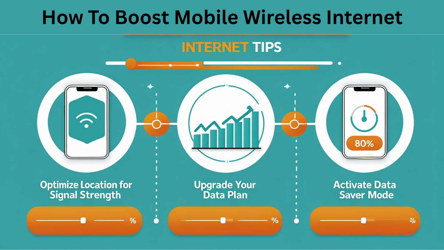 How To Boost Mobile Wireless Internet