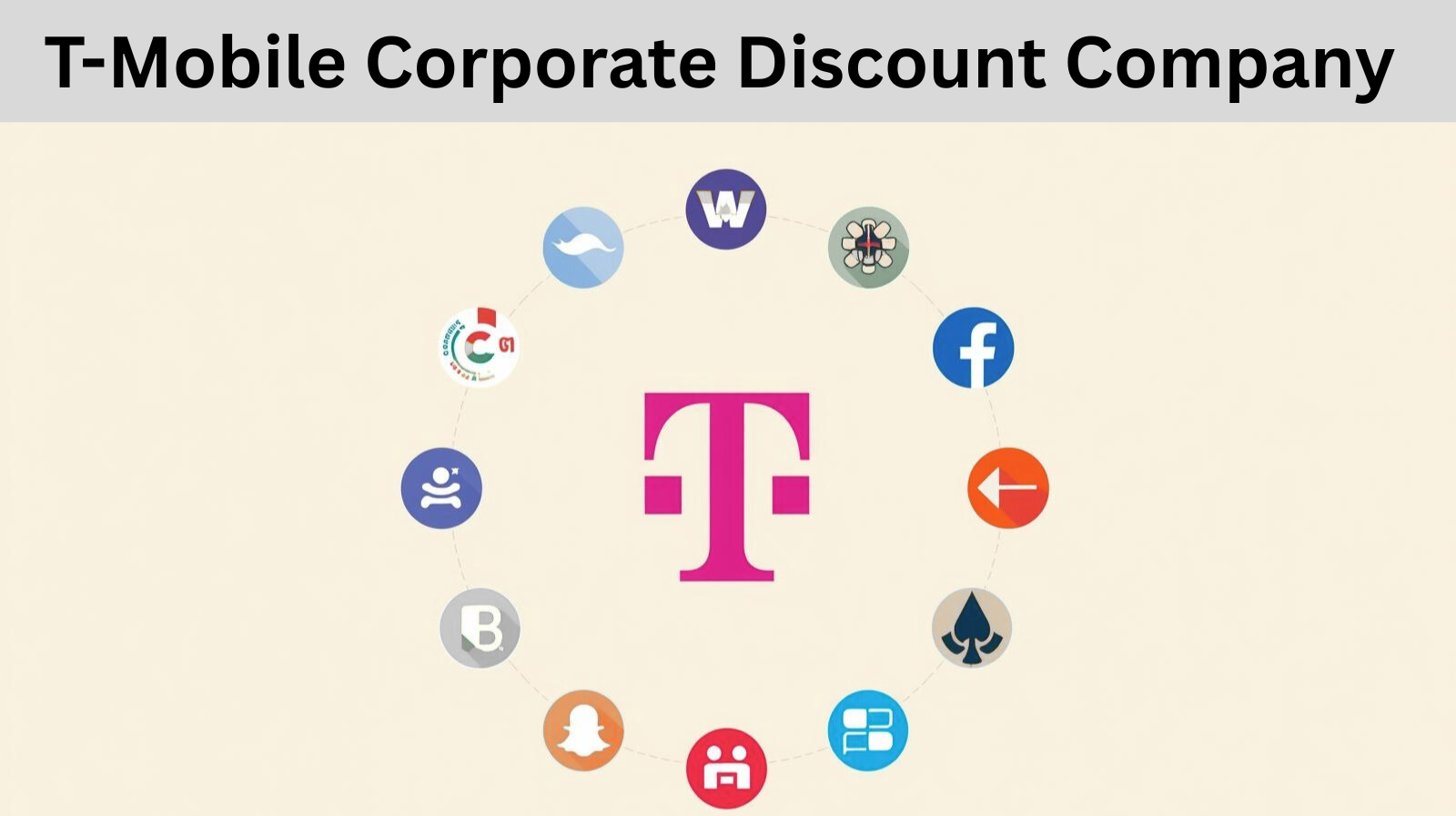 T-Mobile Corporate Discount Company